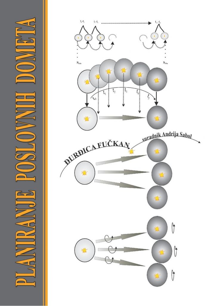 planiranjeposlovnihdometaknjiga