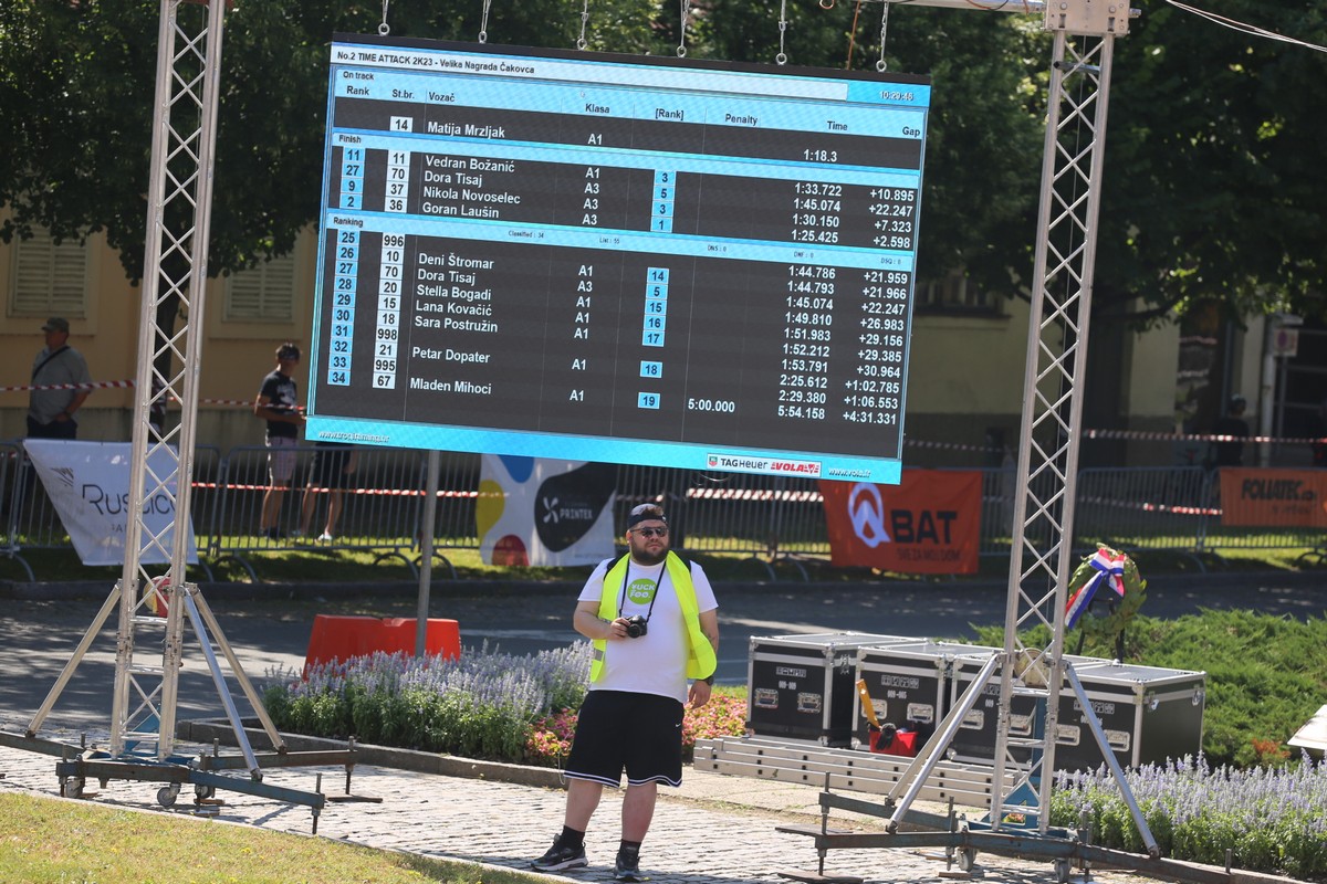 Velika nagrada Čakovca 2023