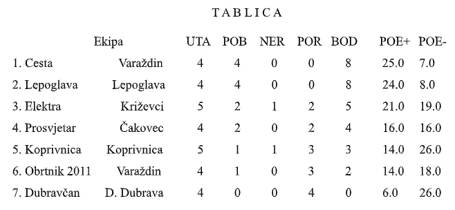 Kristijan Antolović i Dominik Jadan