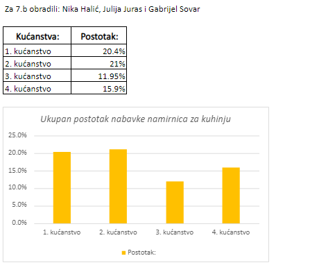 Tjedan novca u OŠ Tomaša Goričanca Mala Subotica