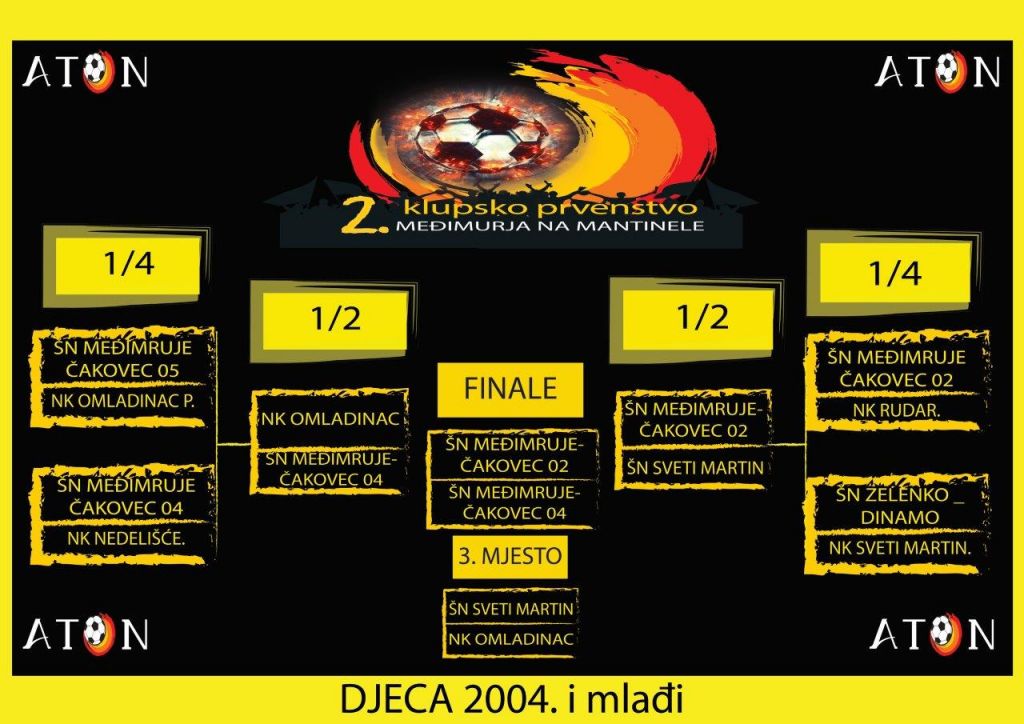 zdrijebklincidofinala01412811