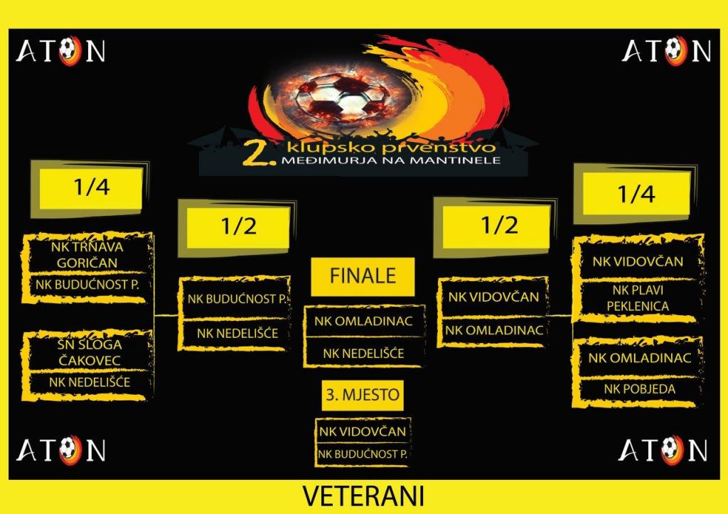 zdrijebveteranidofinala01164490