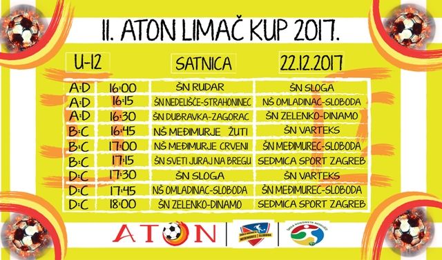 klinciu12grupa02134022