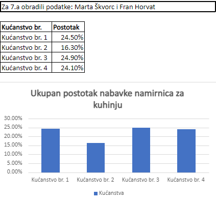 Tjedan novca u OŠ Tomaša Goričanca Mala Subotica