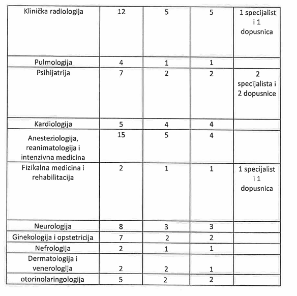 Tablica nastavak privatno po odjelima