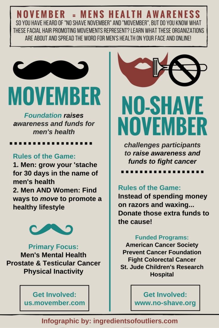 Movember u Srednjoj školi Čakovec