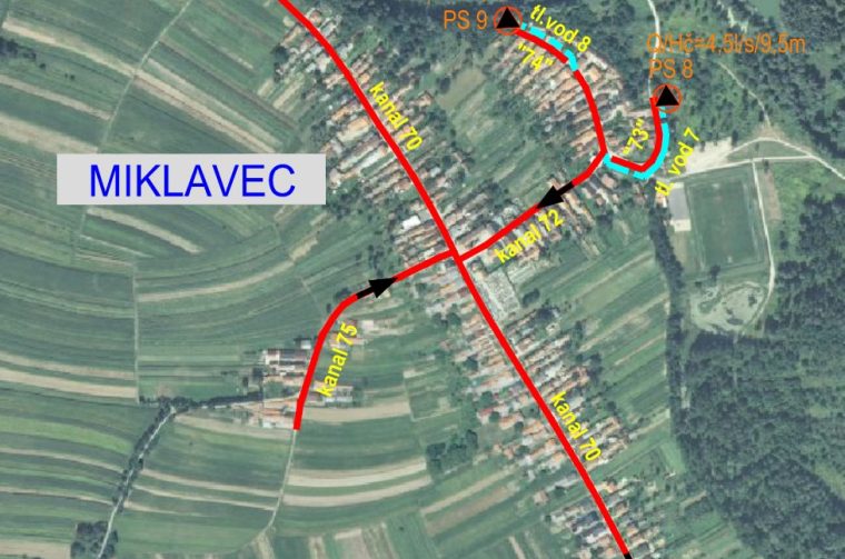 Miklavec Miklavec