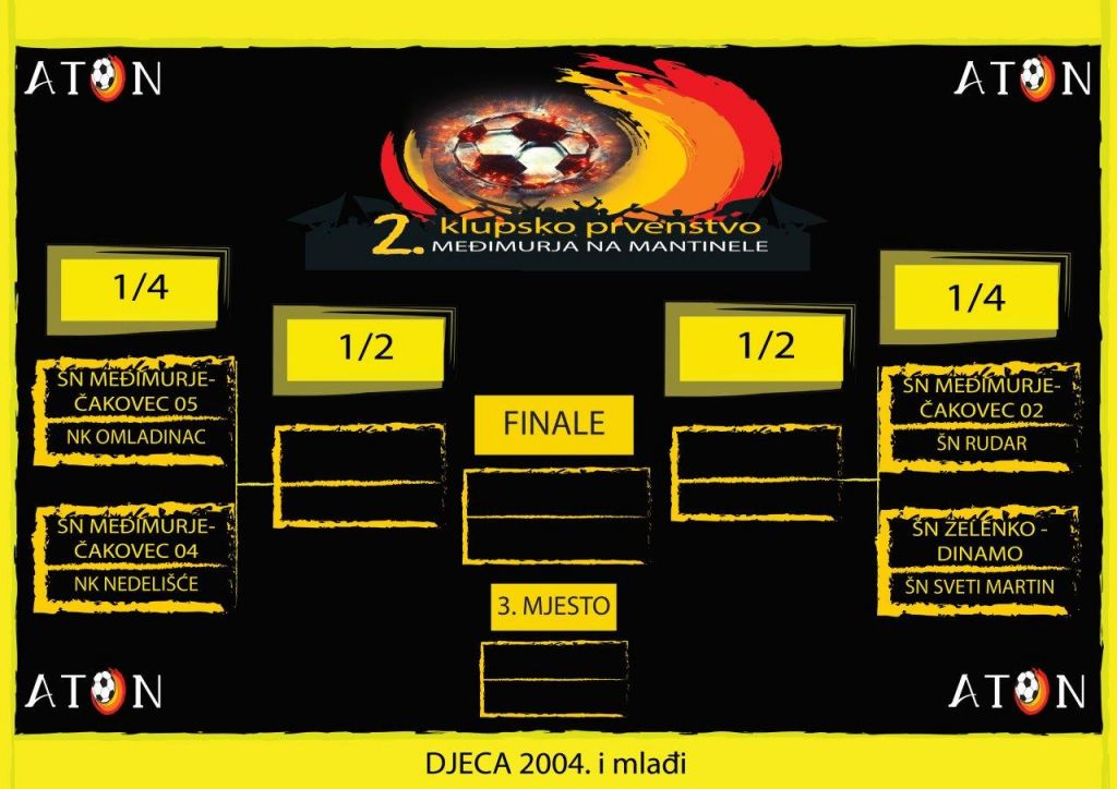 razigravanjedofinaladjeca200401