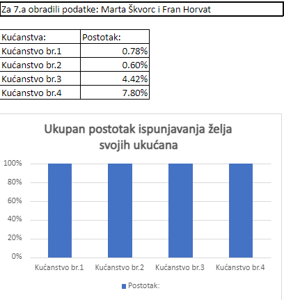 Tjedan novca u OŠ Tomaša Goričanca Mala Subotica