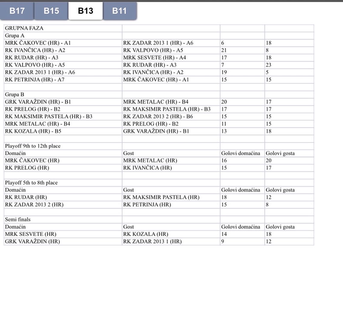 Pozoj Handball Cup – rezultati trećeg dana