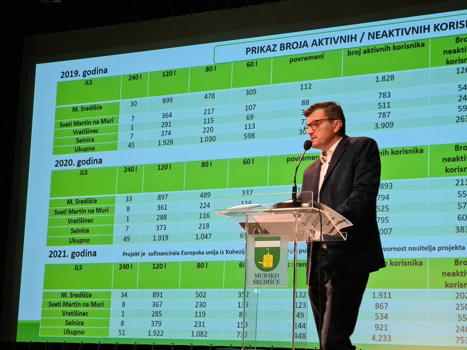 FOTO Završna konferencija projekta ‘Nabava 2 komunalna vozila za odvojeno sakupljanje otpada za MURS-EKOM d.o.o.’