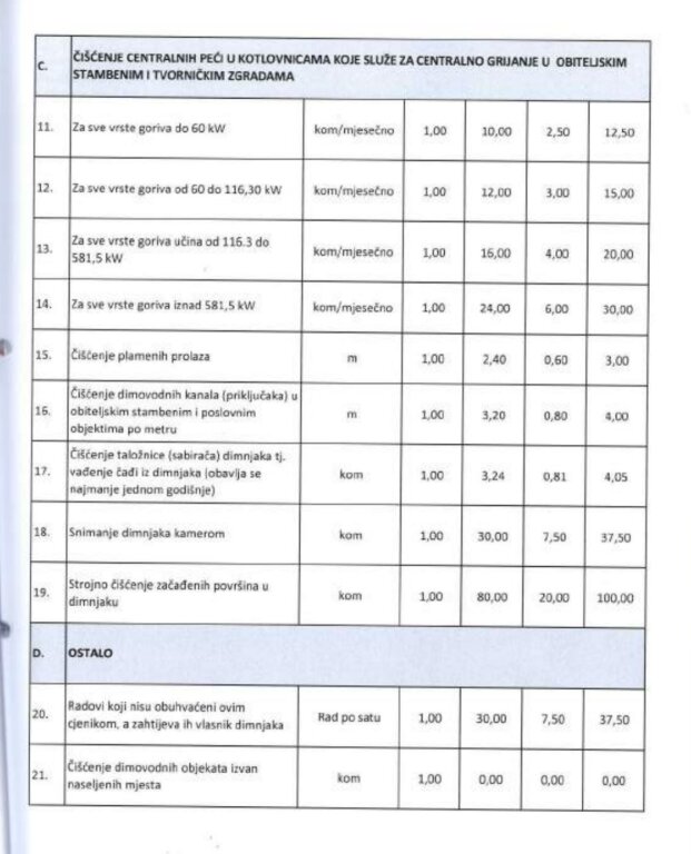 Cijena dimnjačarskih usluga DIMOS (1) Cijena dimnjačarskih usluga DIMOS (1)