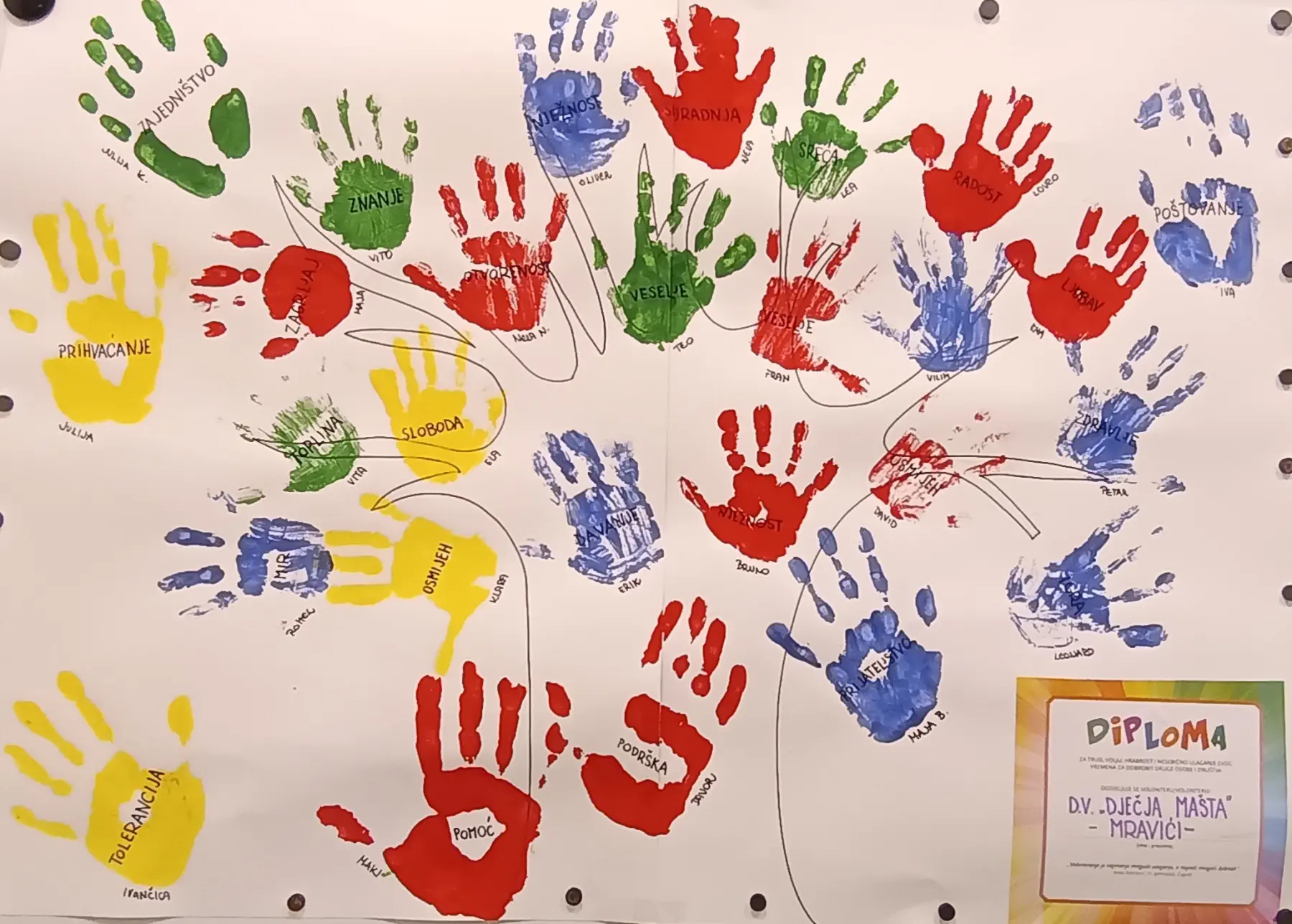 Djeca iz skupine Mravići učila o važnosti pomaganja osobama s invaliditetom kroz interaktivne aktivnosti (1) Djeca iz skupine Mravići učila o važnosti pomaganja osobama s invaliditetom kroz interaktivne aktivnosti (1)
