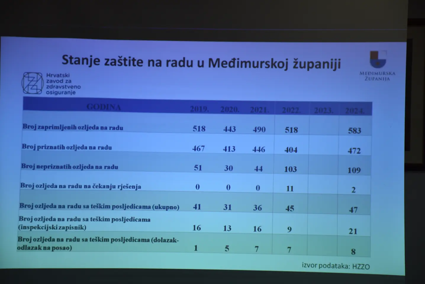 Gospodarsko-socijalno vijeće, Čakovec, Međimurska županija (19)