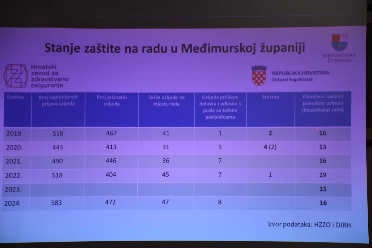 Gospodarsko-socijalno vijeće, Čakovec, Međimurska županija (20)