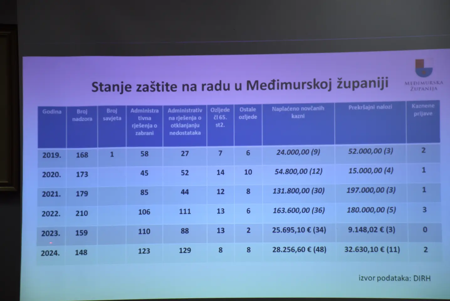 Gospodarsko-socijalno vijeće, Čakovec, Međimurska županija (21)