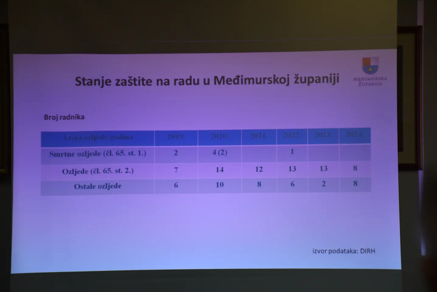 Gospodarsko-socijalno vijeće, Čakovec, Međimurska županija (22)