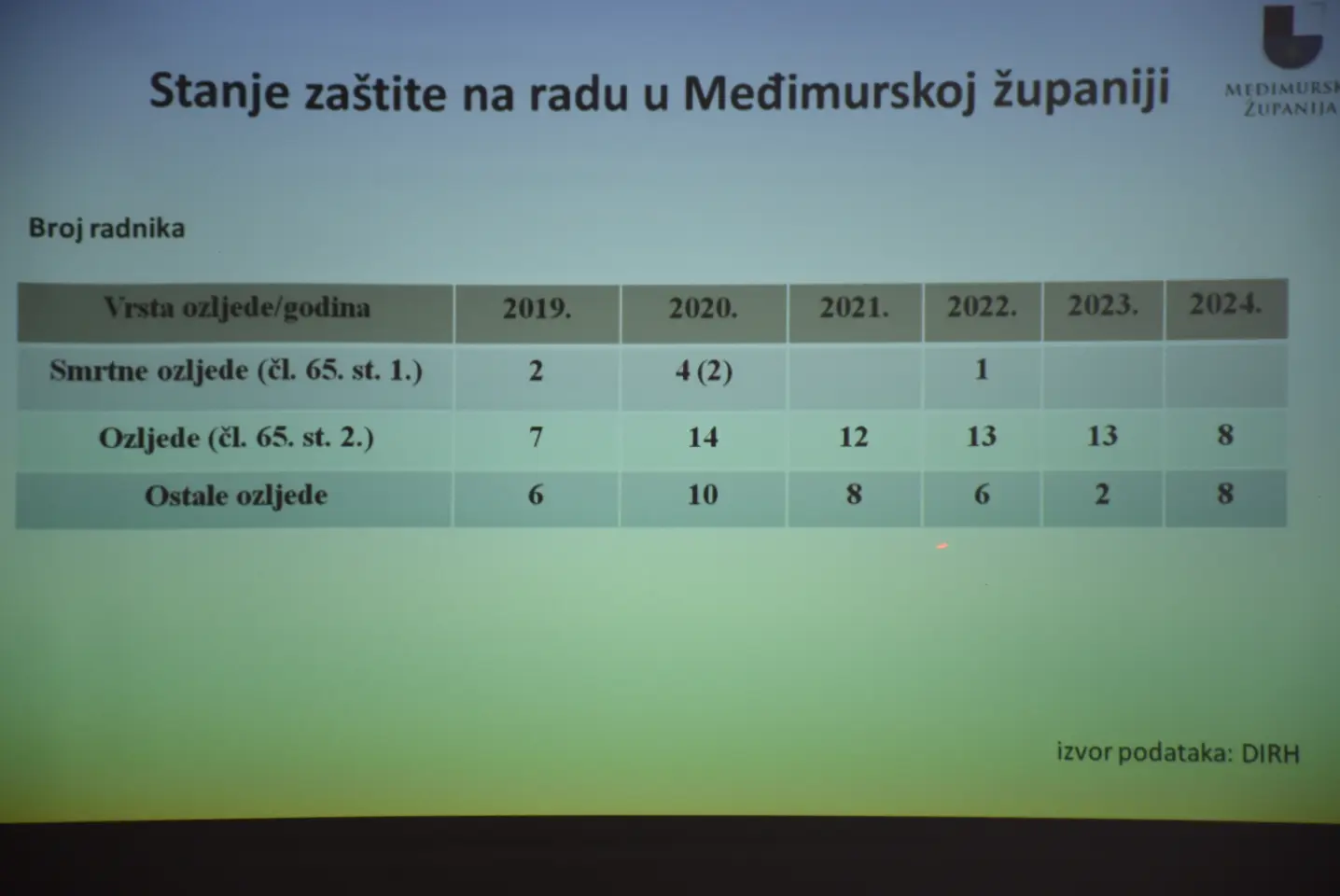 Gospodarsko-socijalno vijeće, Čakovec, Međimurska županija (23)