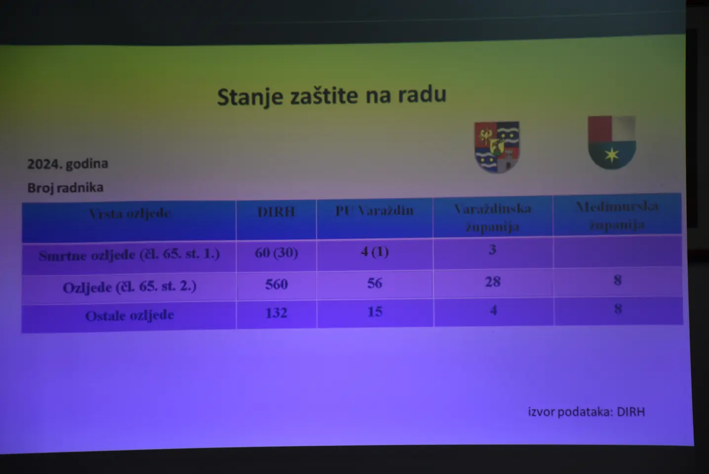 Gospodarsko-socijalno vijeće, Čakovec, Međimurska županija (24)