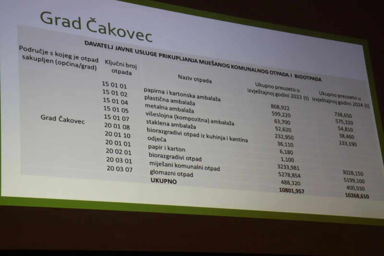 Javna tribina, otpad, Čakom, Čakovec (11)