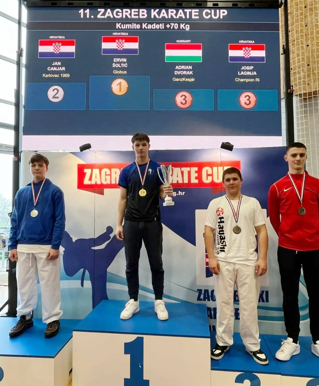 KK Globus (5) KK Globus (5)