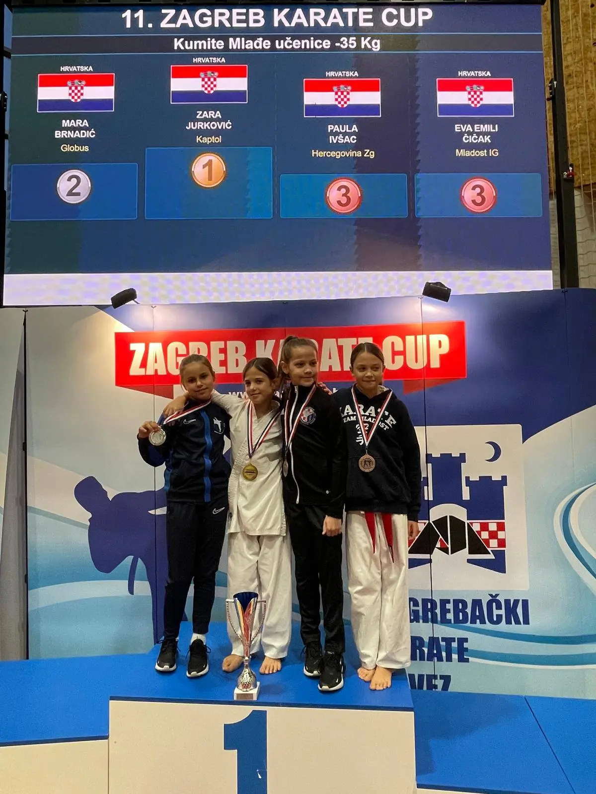 KK Globus (8) KK Globus (8)