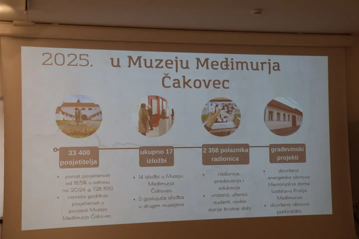 MMČ muzej konferencija posjećenost planovi 2026 (1)