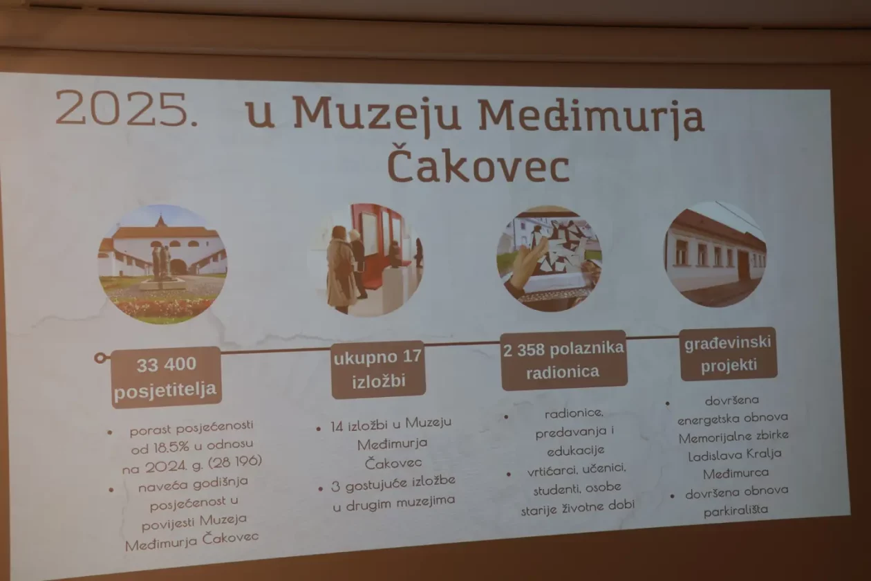 MMČ muzej konferencija posjećenost planovi 2026 (7)