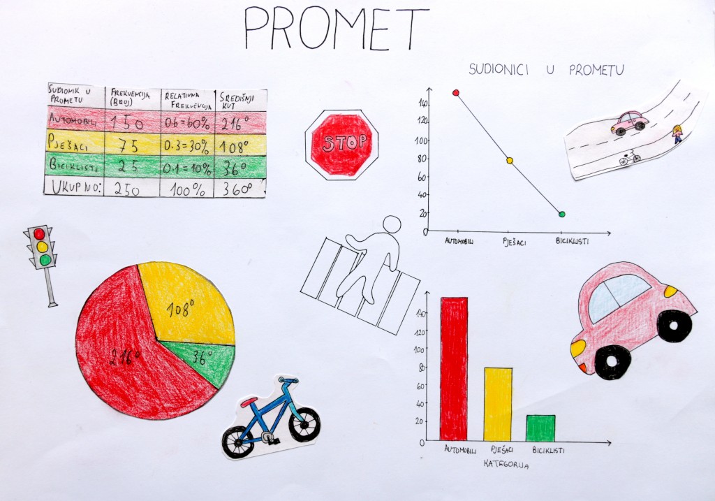 Matematika OŠ Sveti juraj na bregu (15) Matematika OŠ Sveti juraj na bregu (15)