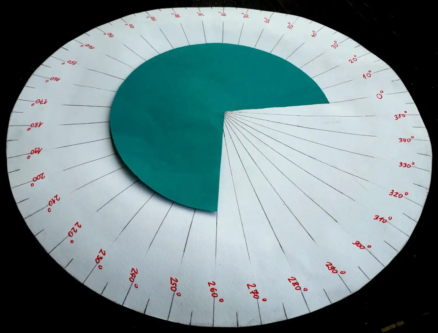 Matematika, trokuti (2) Matematika, trokuti (2)