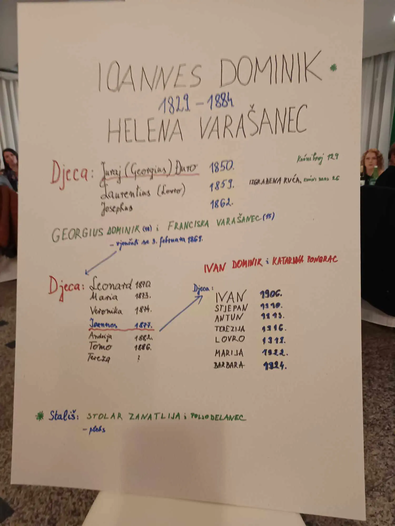 Obitelj Dominik Goričan (12) Obitelj Dominik Goričan (12)