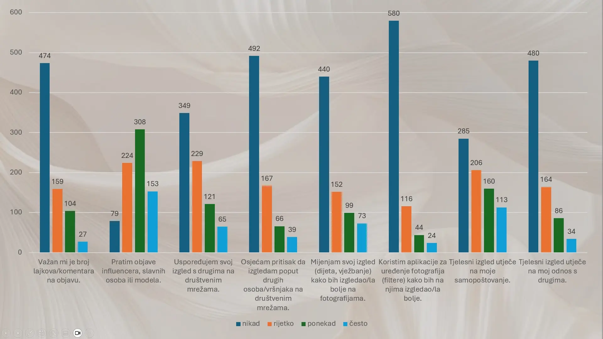 Obiteljski centar – razvijanje svijesti 1