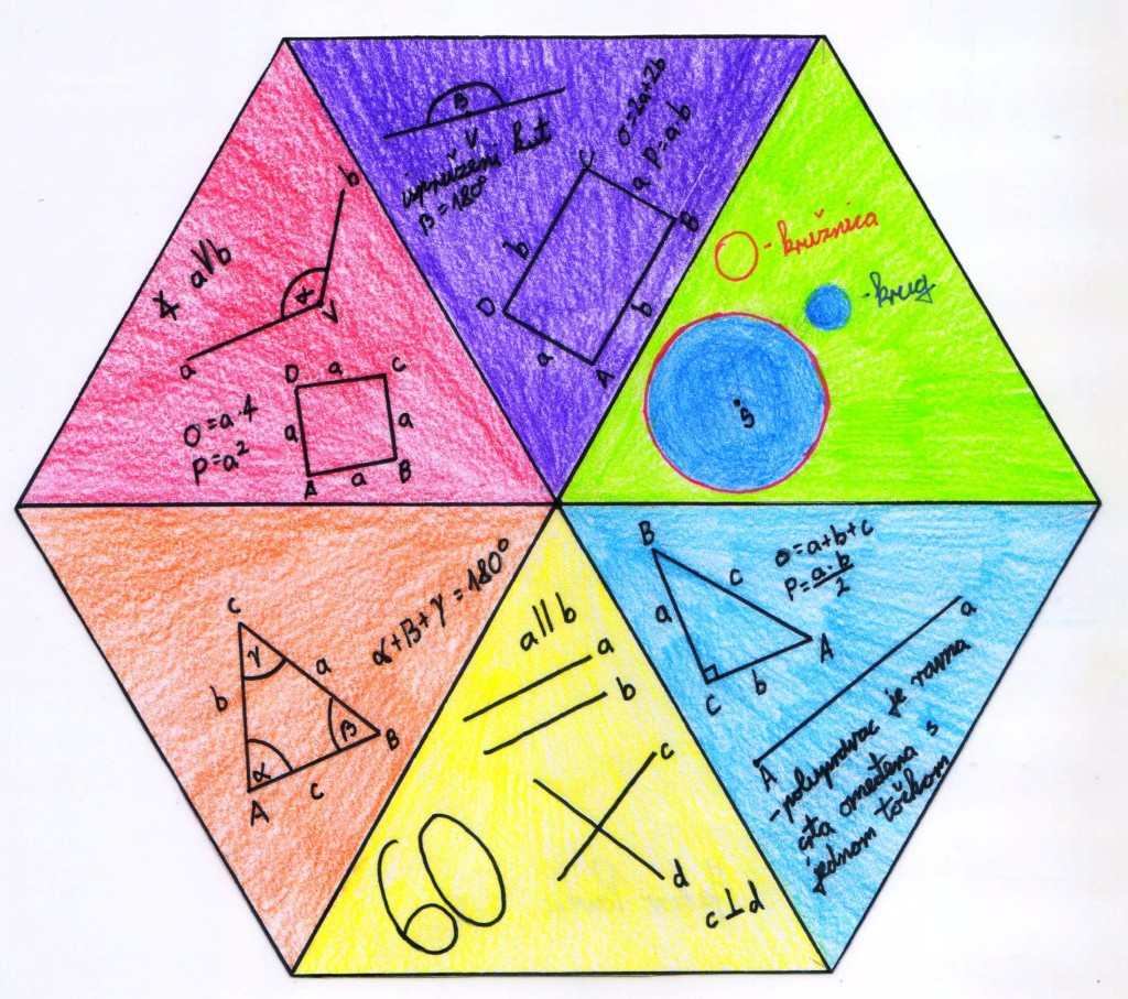 PLEŠKOVEC Matematička lektira za učenike šestih razreda (3)