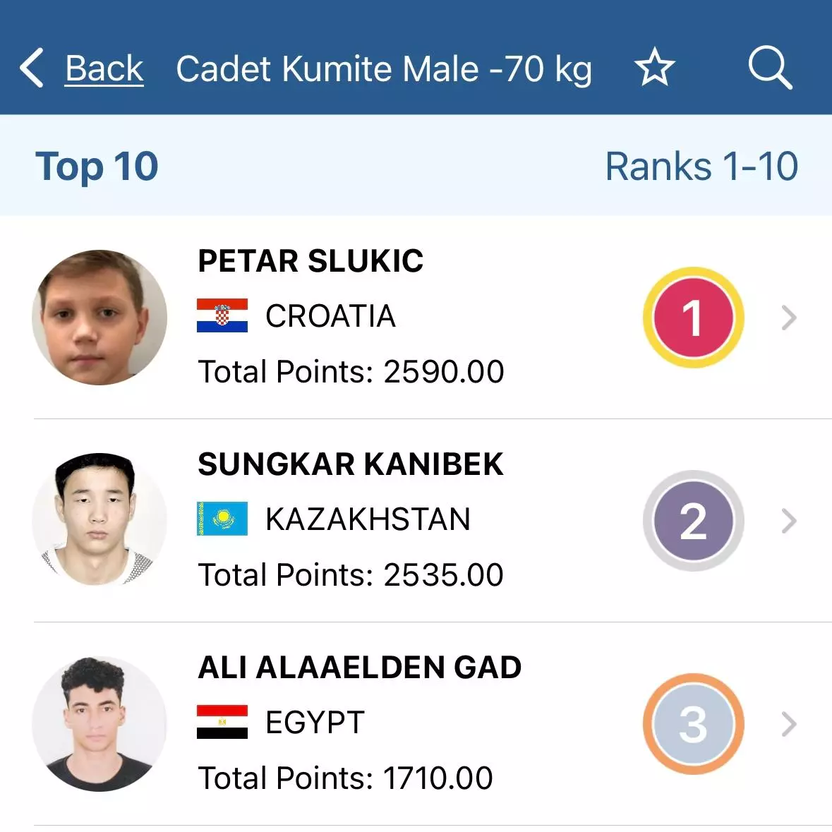 Petar Slukić 1. mjesto Petar Slukić 1. mjesto