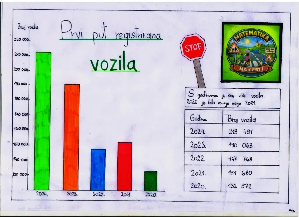 SVETI JURAJ NA BREGU OŠ IVANA GORANA KOVAČIĆA matematika (2)