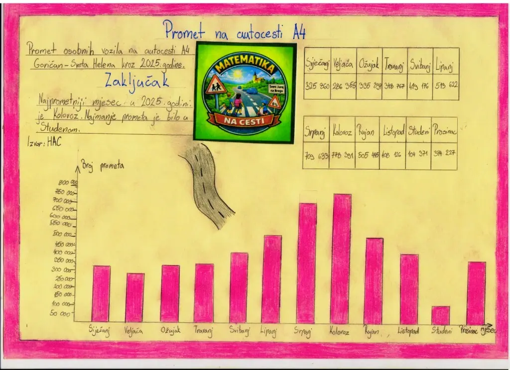 SVETI JURAJ NA BREGU OŠ IVANA GORANA KOVAČIĆA matematika (3)
