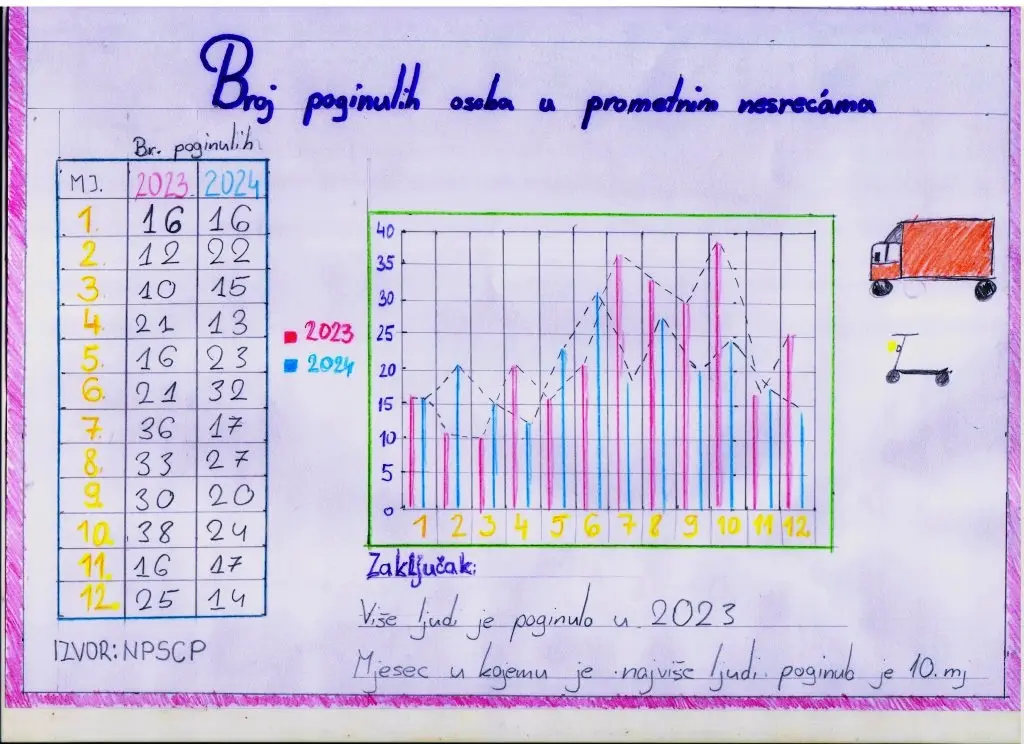 SVETI JURAJ NA BREGU OŠ IVANA GORANA KOVAČIĆA matematika (5)