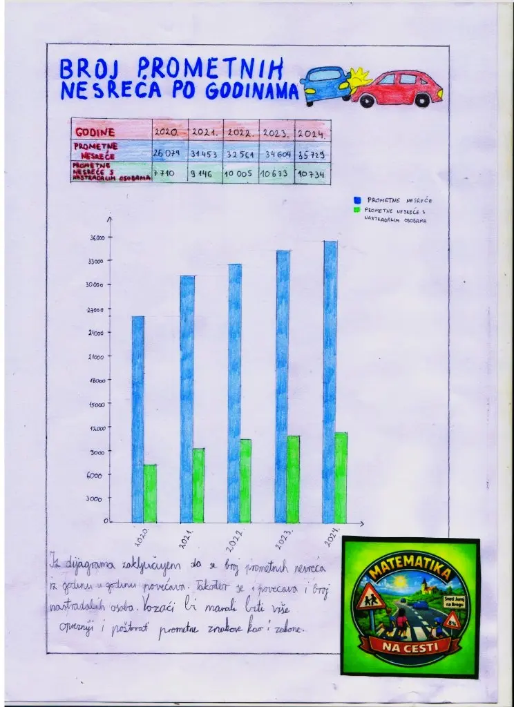 SVETI JURAJ NA BREGU OŠ IVANA GORANA KOVAČIĆA matematika (6)