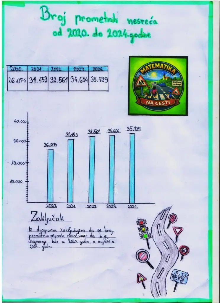 SVETI JURAJ NA BREGU OŠ IVANA GORANA KOVAČIĆA matematika (7)