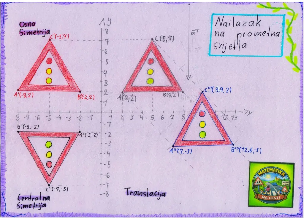 SVETI JURAJ NA BREGU OŠ IVANA GORANA KOVAČIĆA matematika (9)