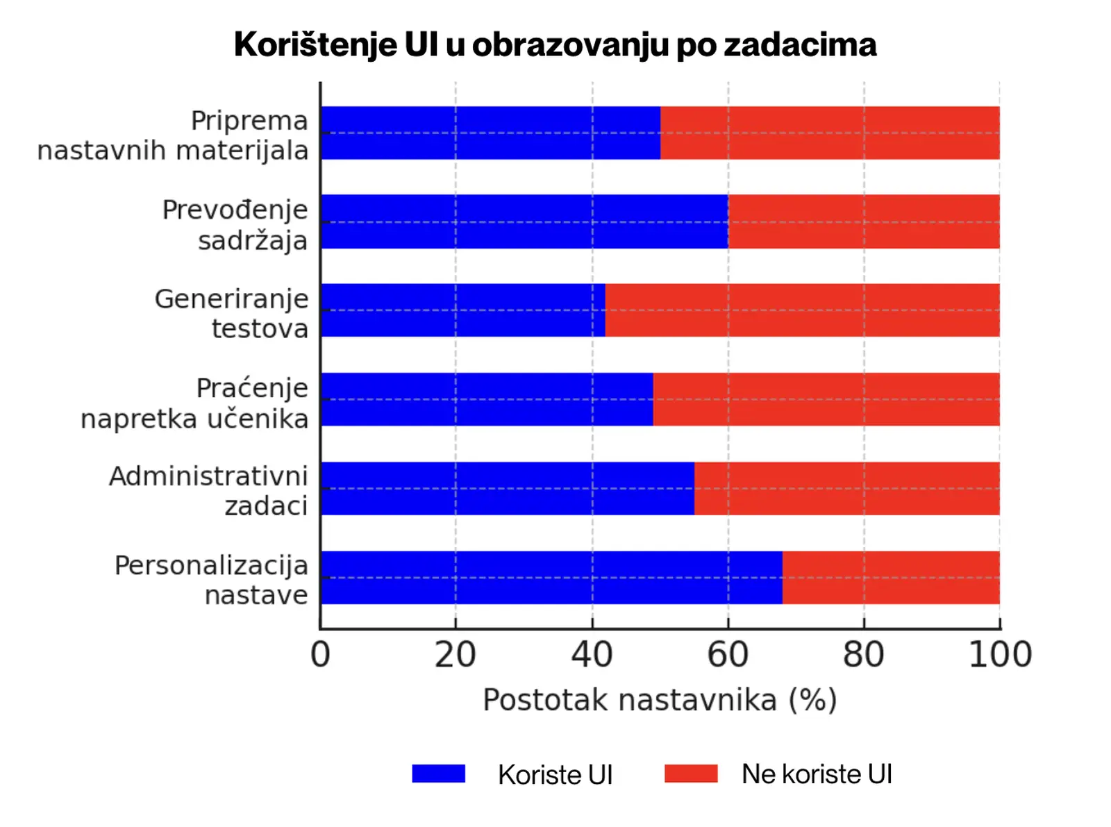 Slika zaslona 2024-12-02 u 11.49.16