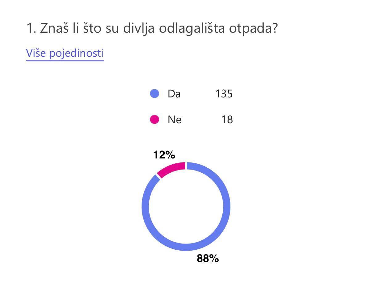 Srednja škola Prelog otpad (6)