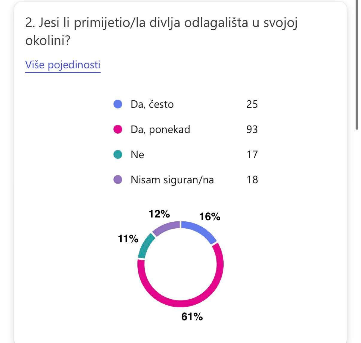 Srednja škola Prelog otpad (7)