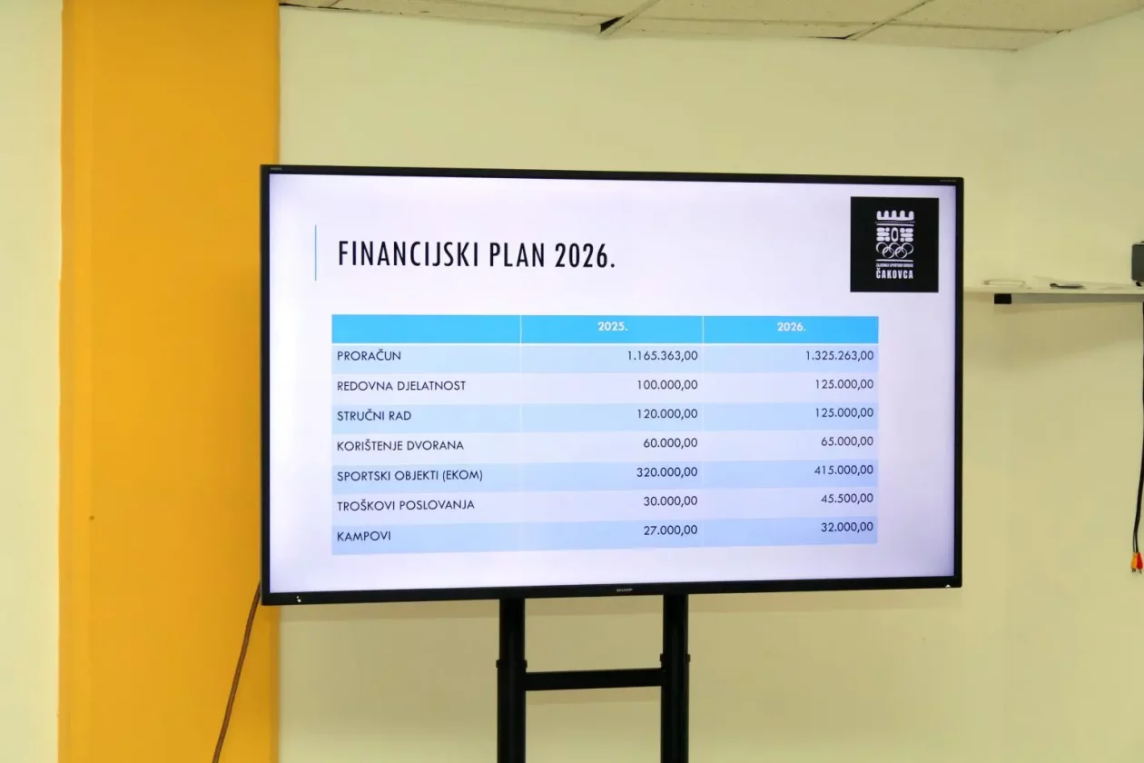 ZAJEDNICA SPORTSKIH UDRUGA proračun (5)