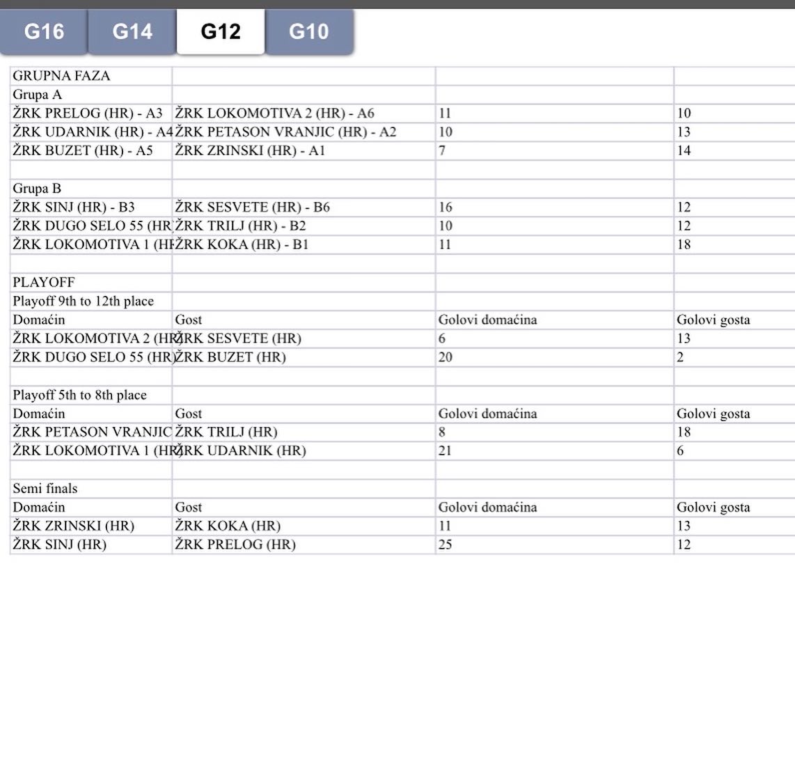 Pozoj Handball Cup – rezultati trećeg dana