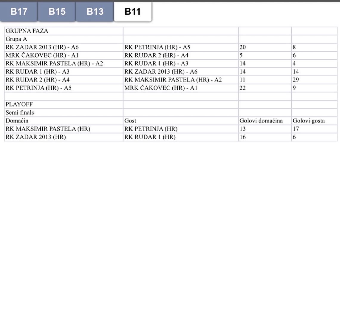 Pozoj Handball Cup – rezultati trećeg dana