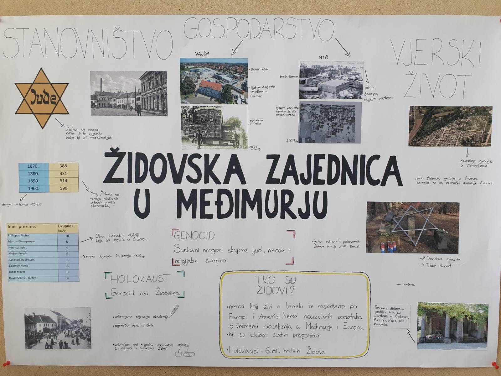 FOTO Učenici osmih razreda II. osnovne škole Čakovec sa svojim su učiteljima obilježili Međunarodni dan sjećanja na žrtve holokausta sadržaj