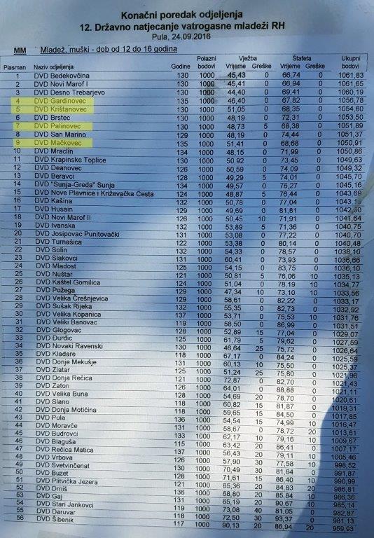 20160924153330927433