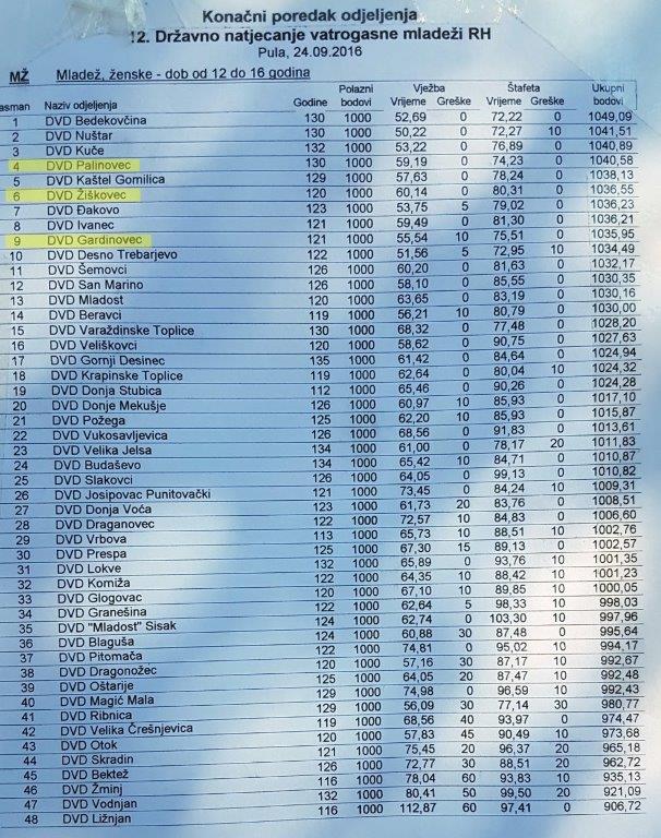 20160924153302371270