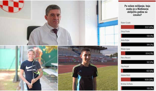 Najpozitivnije osobe